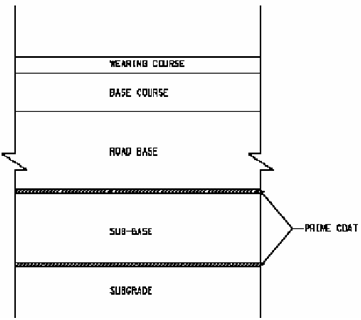 477_Function of prime coat in bituminous pavement.png