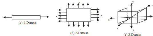 478_types of stresses.png