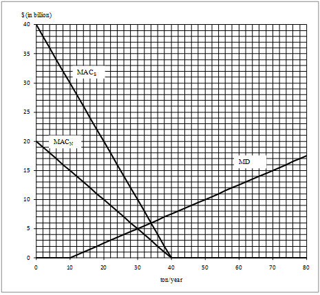 47_Marginal damage curve.png