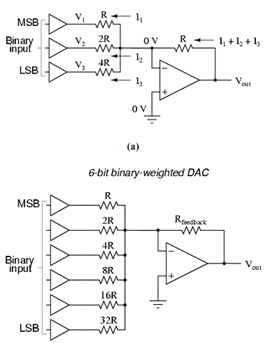 47_Simple 3-bit DAC.png