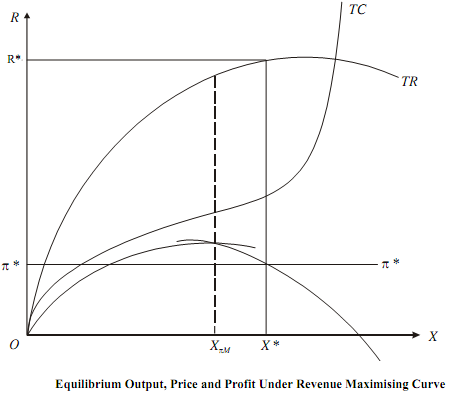 481_Baumol’s Dynamic Model7.png