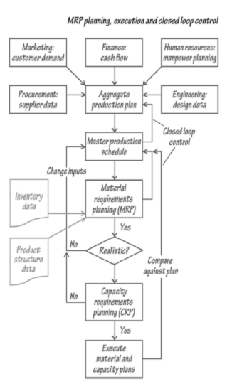 481_Planned order releases - mrp system.png