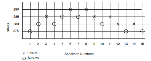 483_Determine the fatigue strength of medium carbon steel1.png