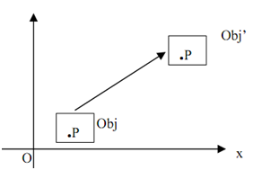 483_Translation - 2-d and 3-d Transformations.png