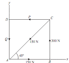 484_Determine magnitude of the couple.png