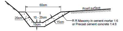 485_Cross Drainage Work1.png