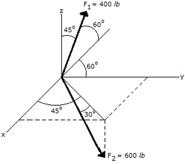 486_Express the force in vector form.gif