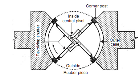 489_revolving doors.png