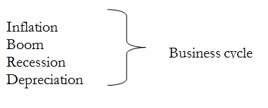 490_Business activity cycle.png