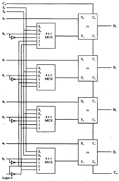 491_Implementation of Arithmetic Circuits for Arithmetic Micro-operation.png