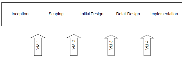 491_project management value measurement process.png