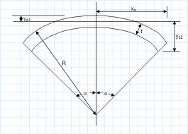 492_Find out the moment of inertia  of a semicircle.jpg