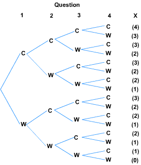 494_Example of binomial distribution2.gif