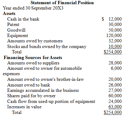 496_Statement of Financial Position.png