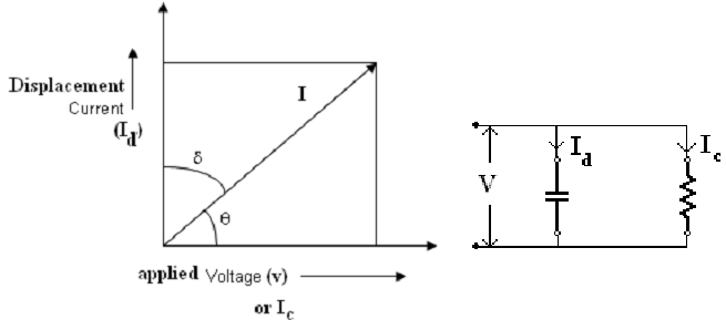 496_the dielectric loss angle.png