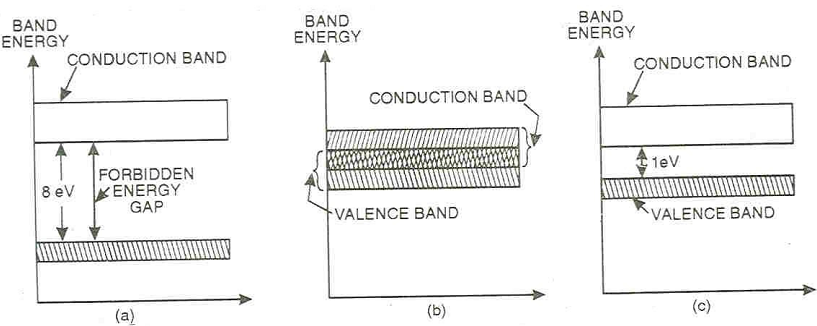 497_Energy Band Diagrams.png
