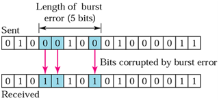 498_What is Two Types of Errors1.png