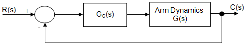 501_Phase Lead Controller Design and Digital Implementation.png