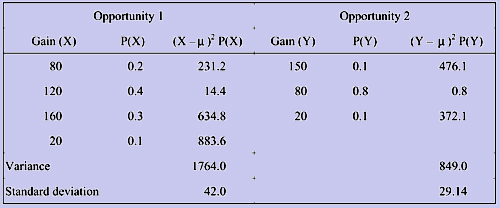 501_variance.png