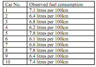 503_Estimate the Sample Mean and Sample Standard Deviation.png