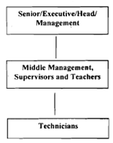 505_CHANNELS OF COMMUNICATION 1.png