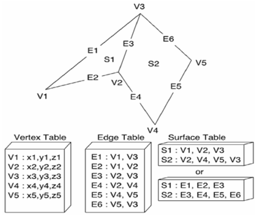 507_Geometric tables - Polygon Tables.png