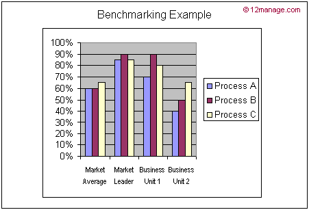 50_benchmarking.png