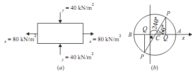 510_Evaluate the normal and tangential stresses.png