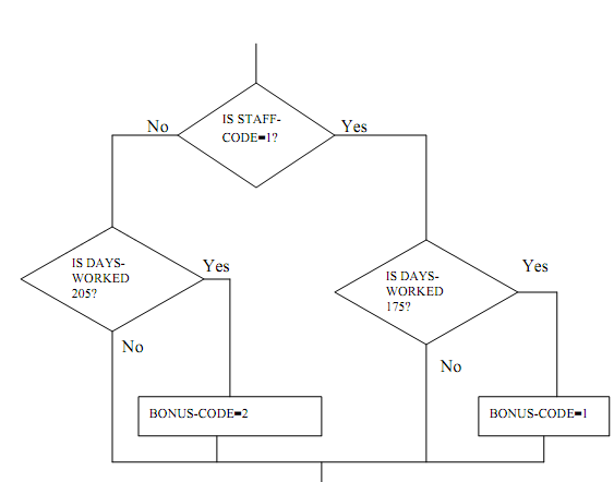 511_Illustration of nested if statement1.png