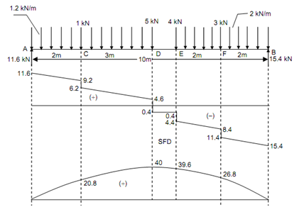 512_System of loads -  Beam.png