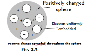 Thomson's Atomic Model: Plum Pudding Model & Limitations