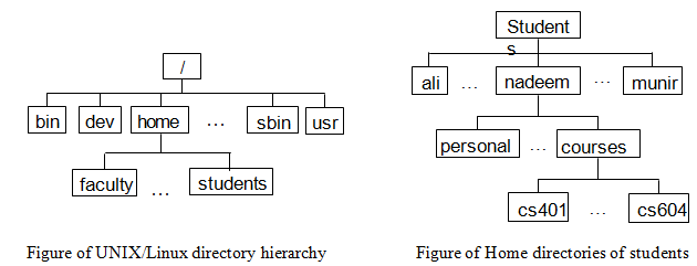 514_unix structure.png