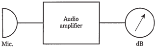 517_Decibel meters1.png