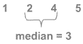 518_Illustrate Median with example.gif