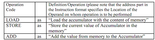 519_Operation codes used in assembly instructions.png