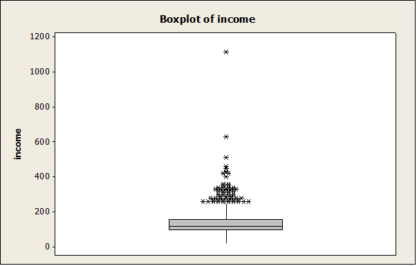 519_box plot2.png