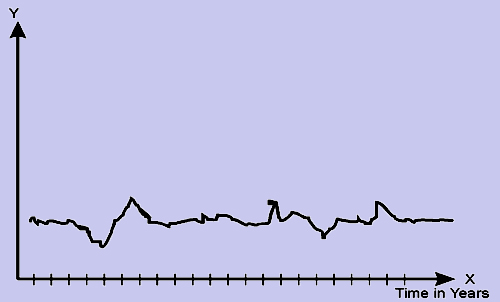 520_irregular variation.png