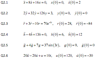 521_Laplace Transforms.png