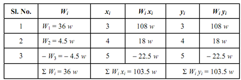 522_Find out its centre of gravity.png