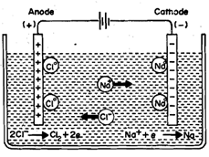 523_What is the Electrometallurgy.png