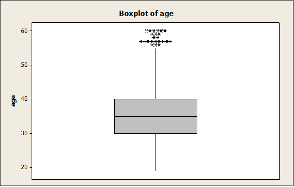 526_box plot3.png