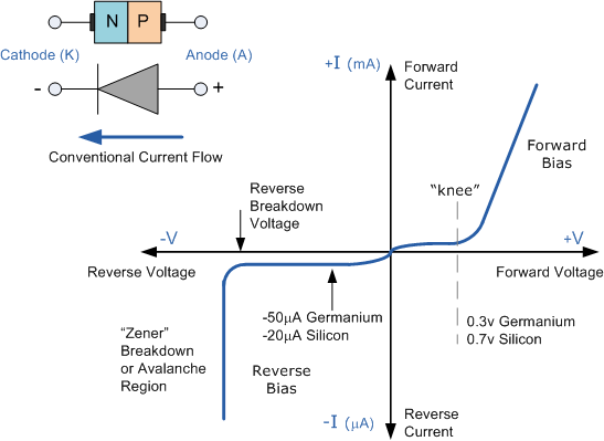 526_junction diode.png