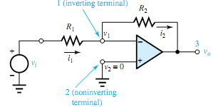527_Explain working of Inverting Amplifier1.png