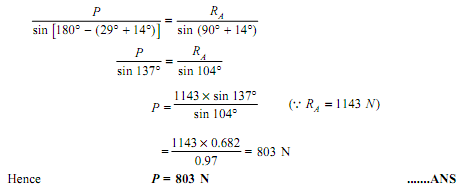 529_Example of Wedge friction4.png