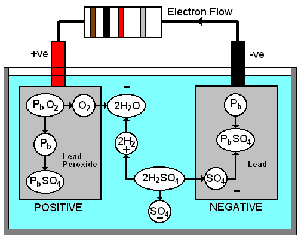 529_chemical action of lead battery.png