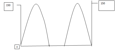 52_Calculate the amplitude of the DC component.png