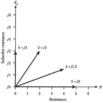 52_Vectors in the RL Plane1.png