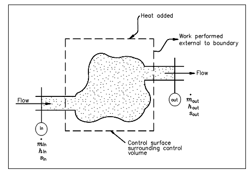 530_carnot cycle2.png