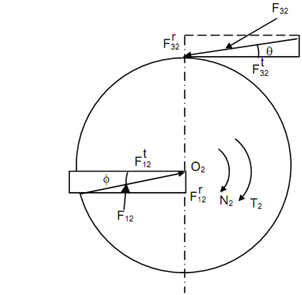 531_Force Analysis in Spur Gears1.png