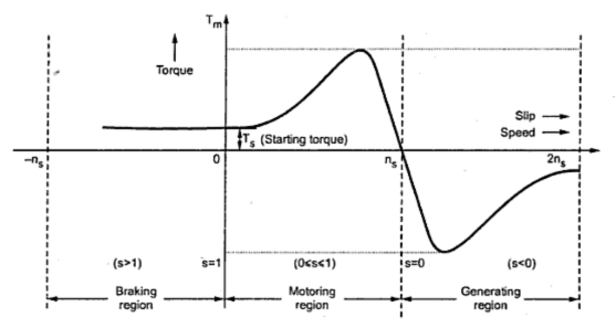 531_Torque-Slip Characteristics3.jpeg